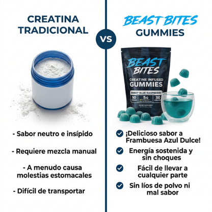 Beast Creatine™ Gummies